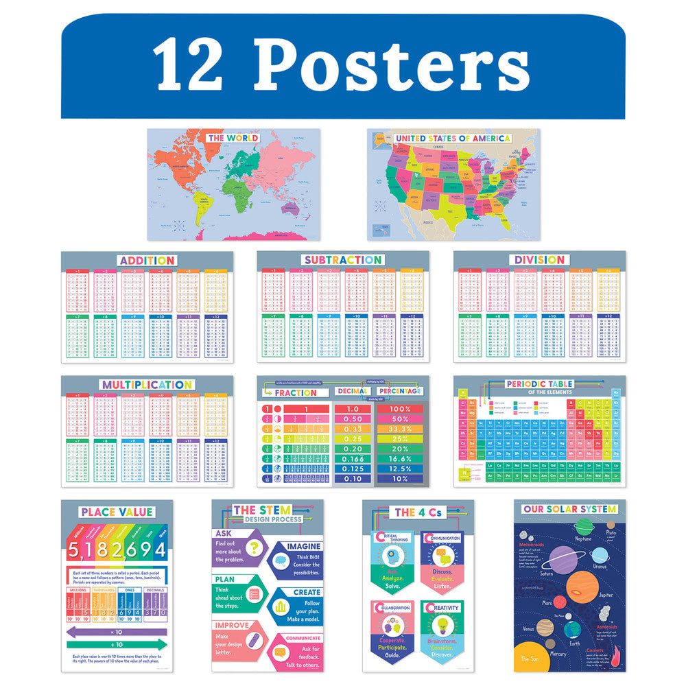 Educational Poster Set Grade 3-6