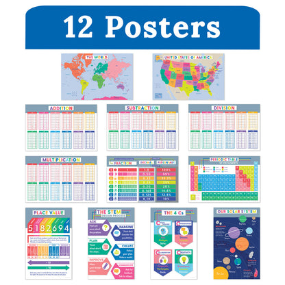 Educational Poster Set Grade 3-6