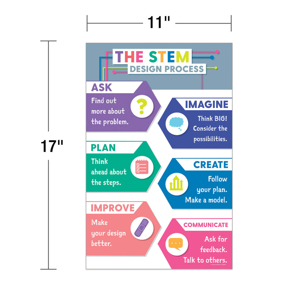 Educational Poster Set Grade 3-6