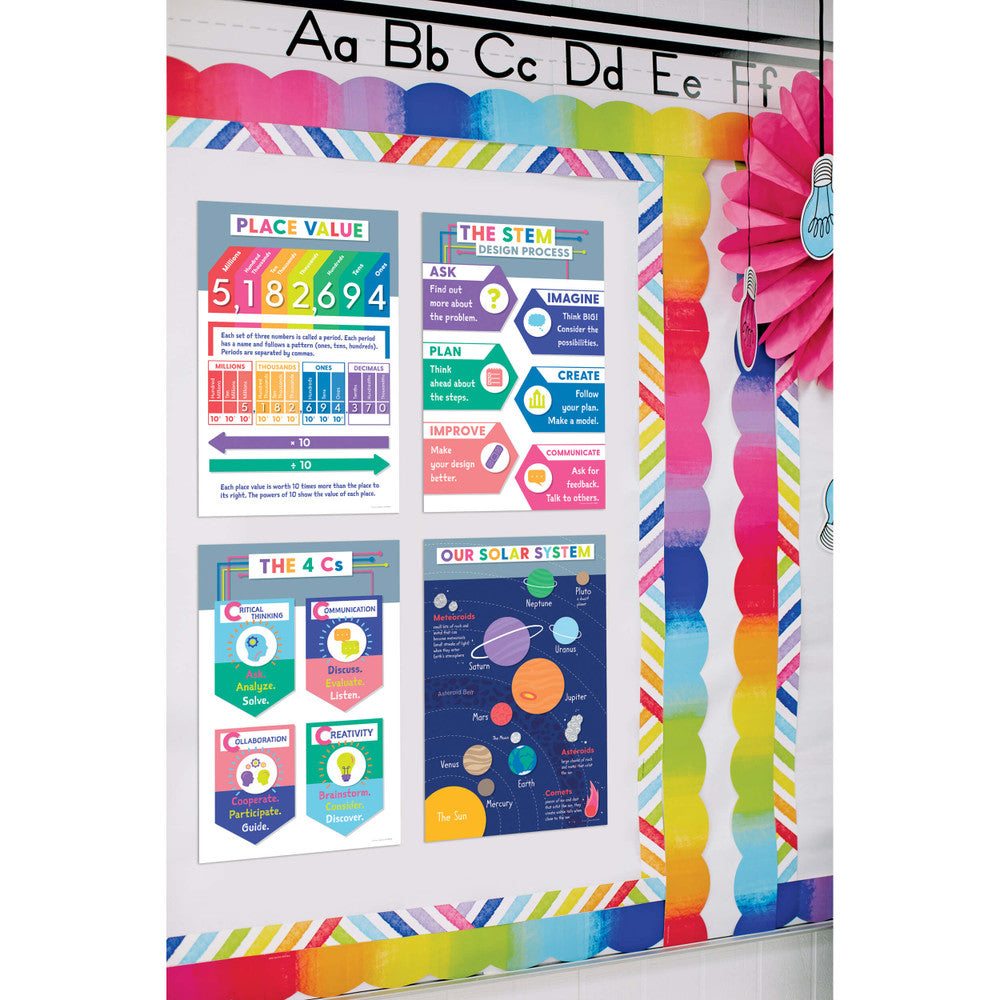 Educational Poster Set Grade 3-6