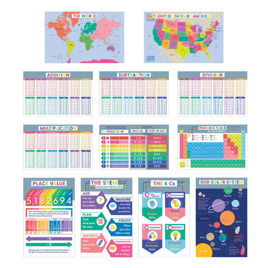 Educational Poster Set Grade 3-6