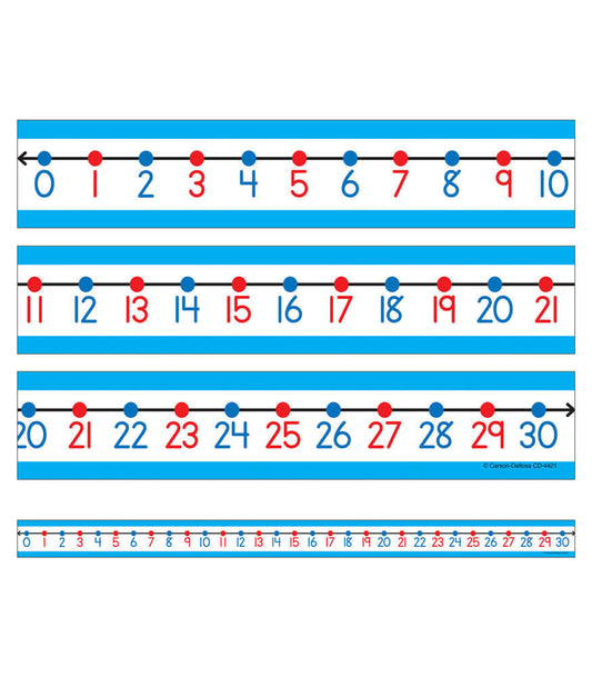 0 to 30 Student Number Lines Desk Tape Grade K-3