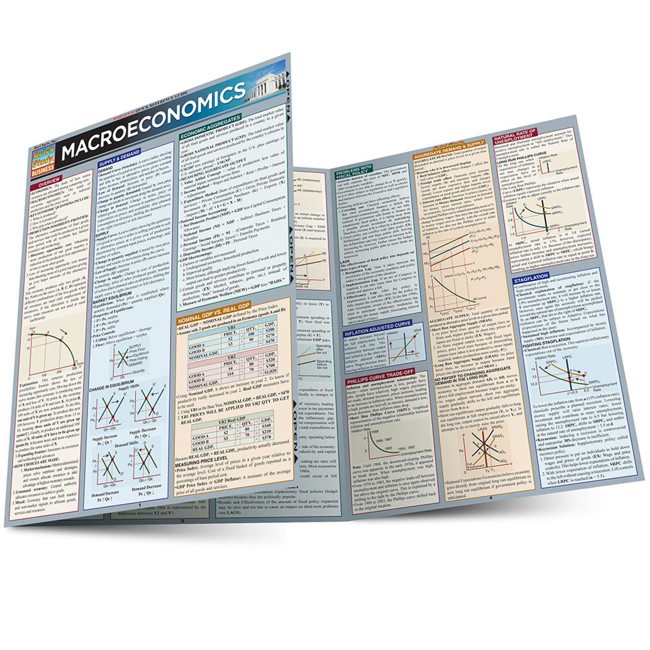 QuickStudy | MACROECONOMICS [208549]