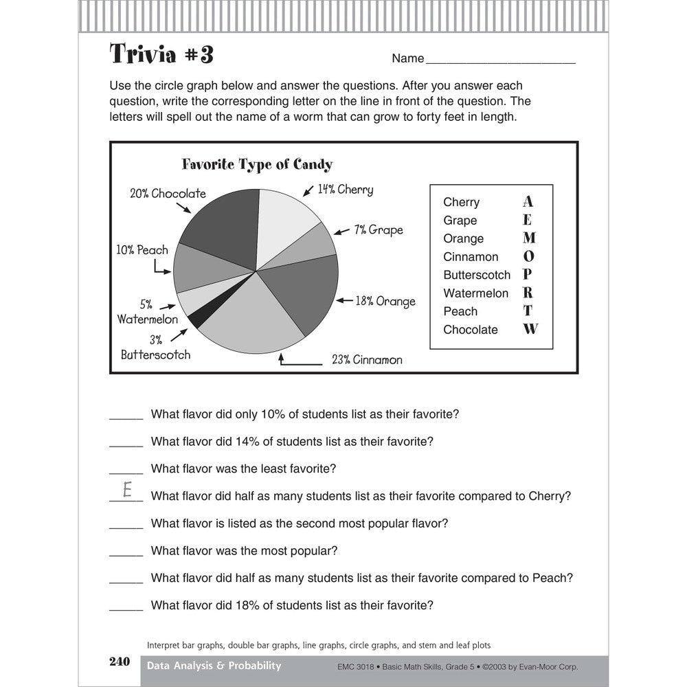 Basic Math Skills, Teacher Resource Book Grade 5 eBook (PDF)
