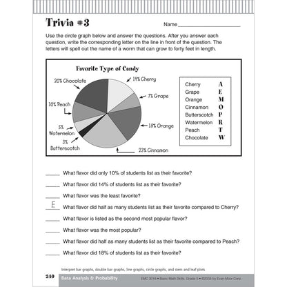 Basic Math Skills, Teacher Resource Book Grade 5 eBook (PDF)