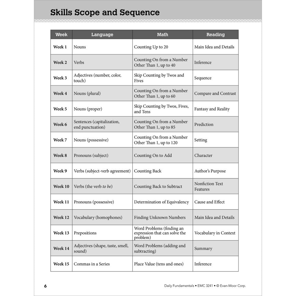Daily Fundamentals, Teacher Resource Book Grade 1 Paperback
