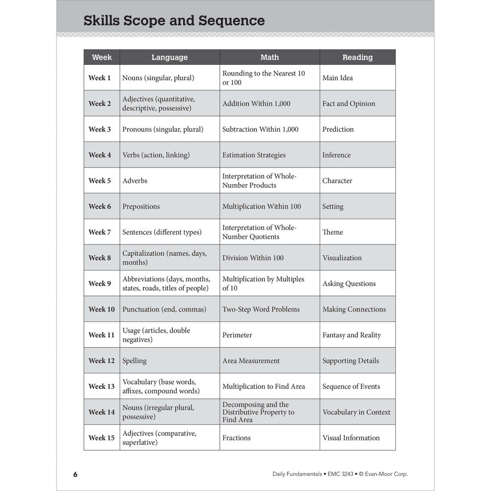 Daily Fundamentals, Teacher Resource Book Grade 3 Paperback