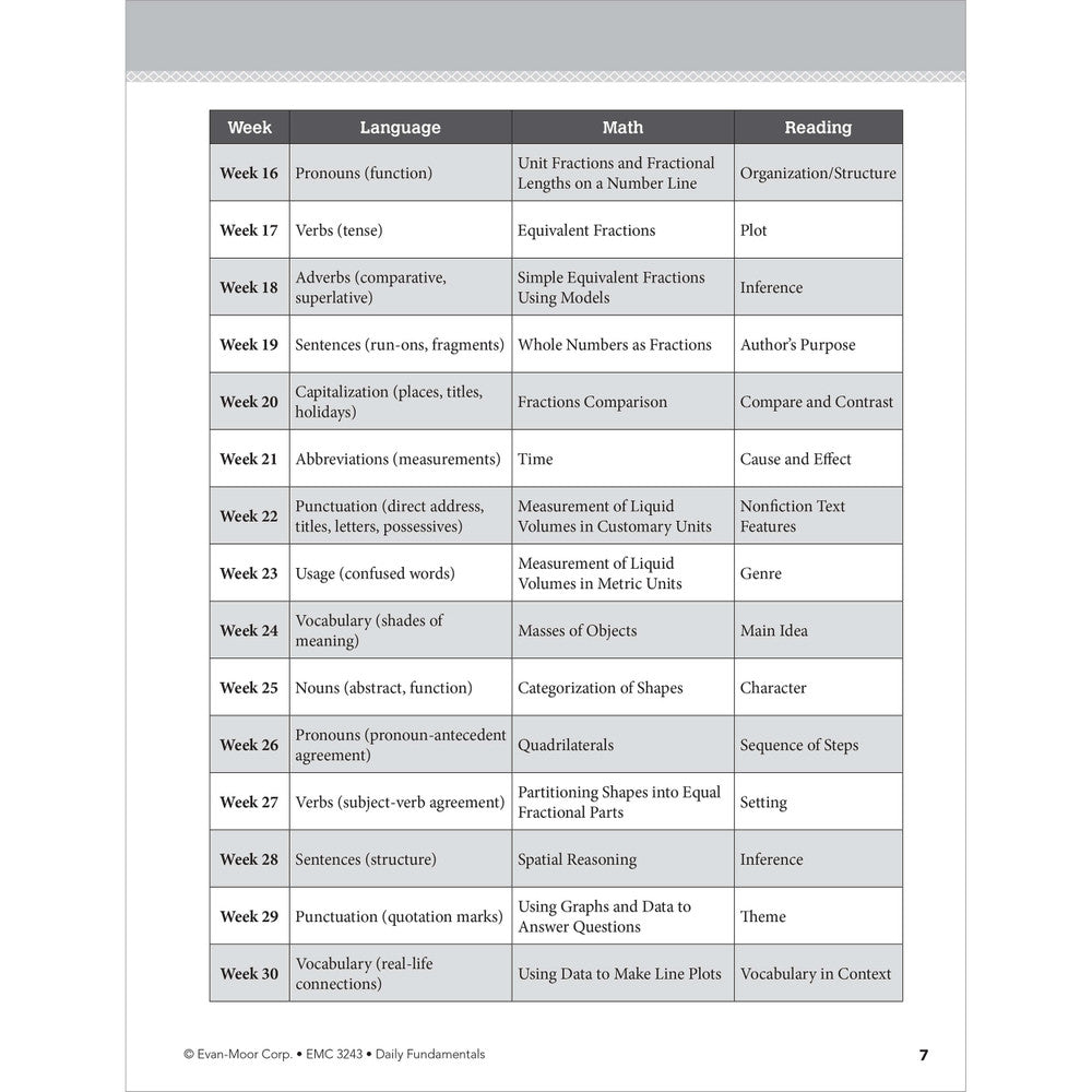 Daily Fundamentals, Teacher Resource Book Grade 3 Paperback