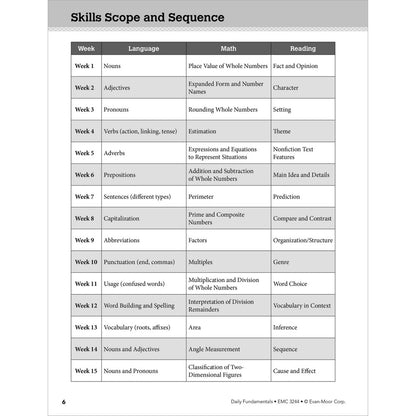 Daily Fundamentals, Teacher Resource Book Grade 4 Paperback