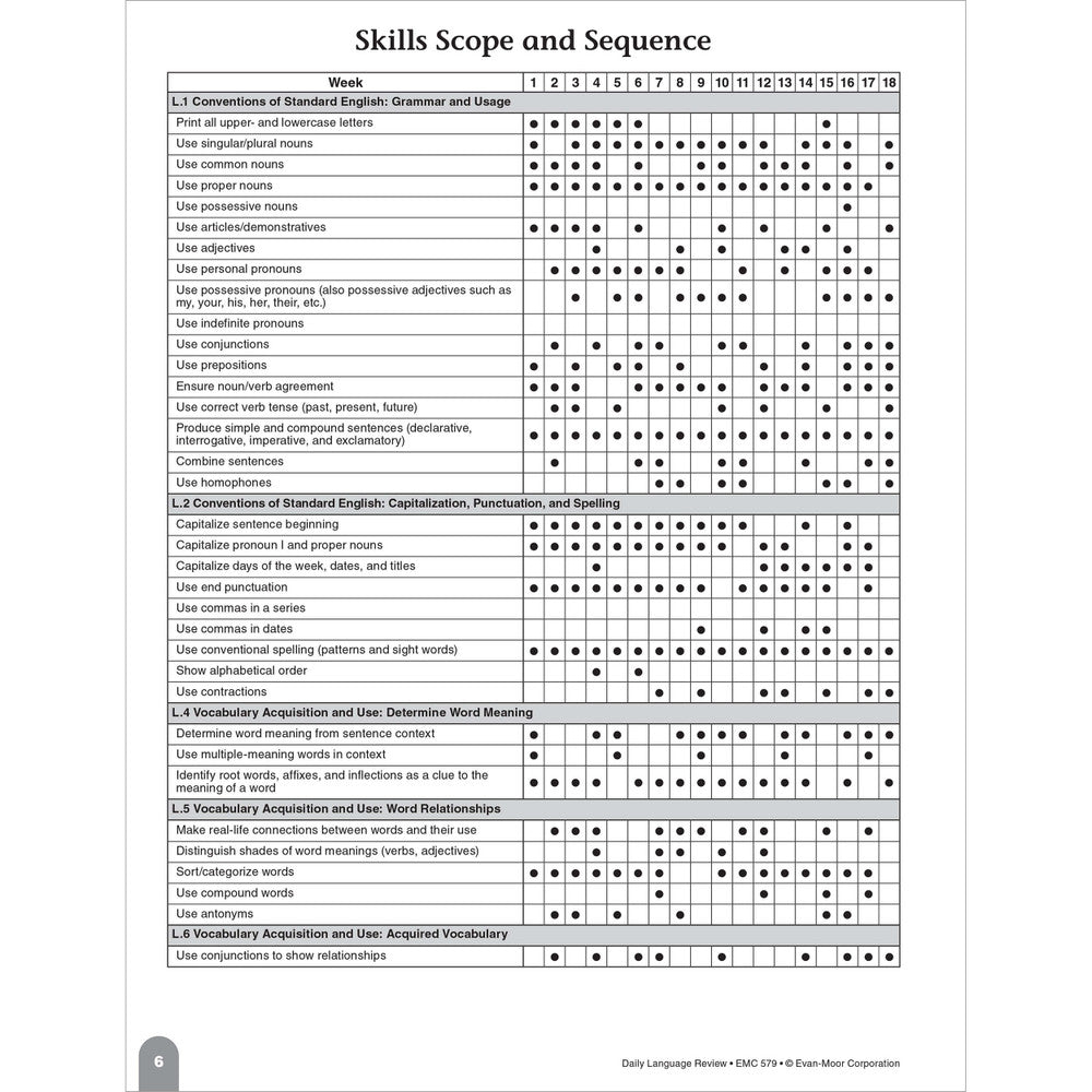 Daily Language Review, Teacher Resource Book Grade 1 Paperback