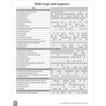Daily Language Review, Teacher Resource Book Grade 1 Paperback