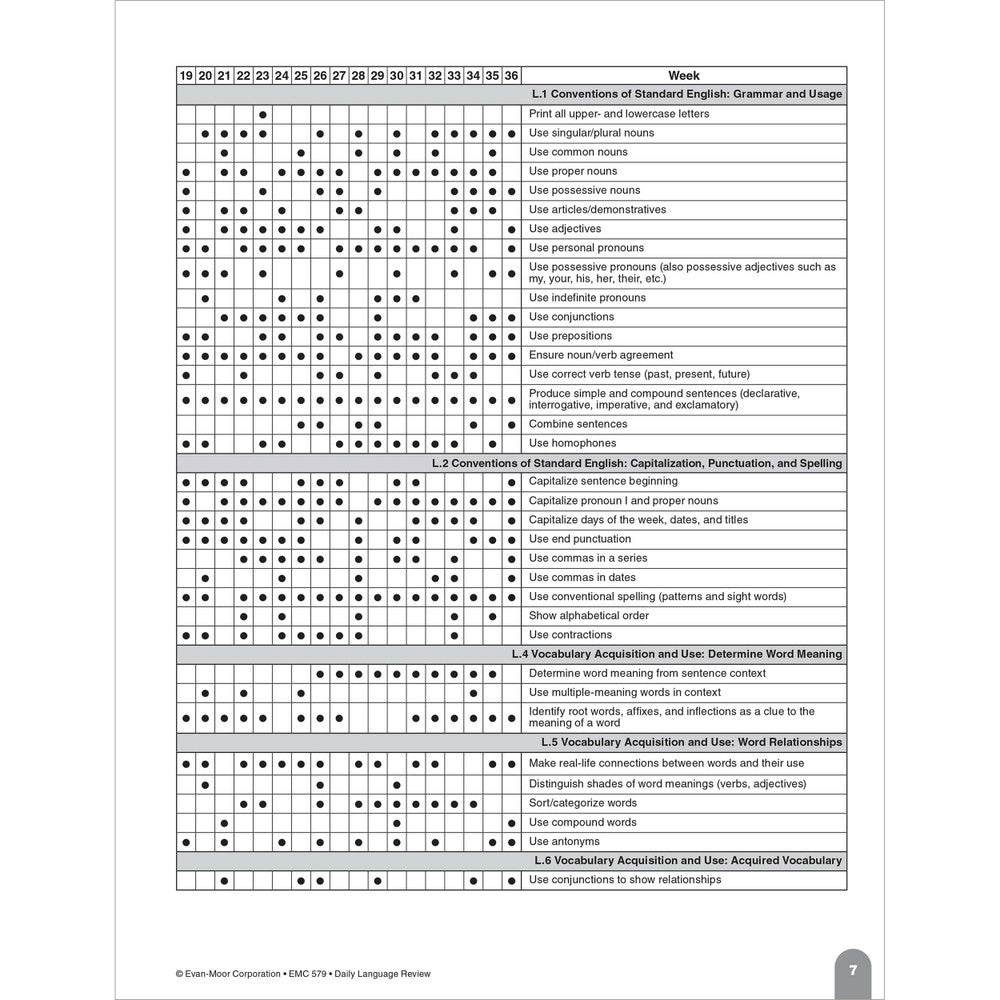 Daily Language Review, Teacher Resource Book Grade 1 Paperback
