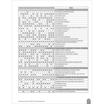 Daily Language Review, Teacher Resource Book Grade 1 Paperback