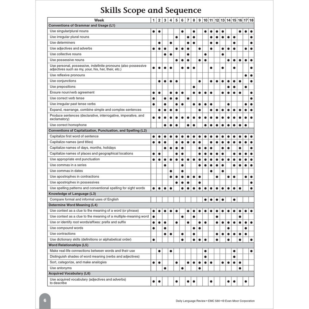 Daily Language Review, Teacher Resource Book Grade 2 Paperback