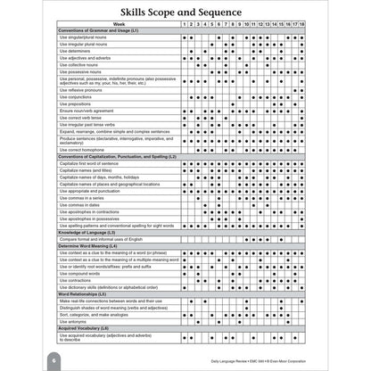 Daily Language Review, Teacher Resource Book Grade 2 Paperback