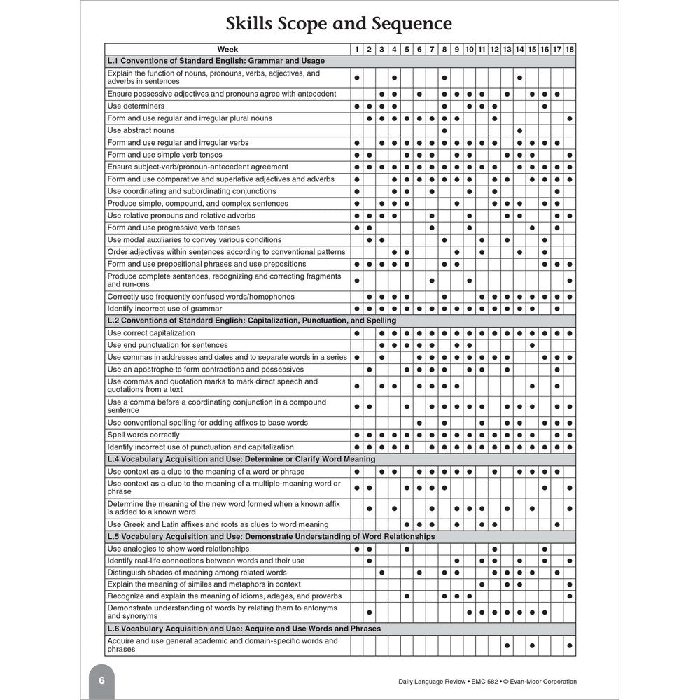 Daily Language Review, Teacher Resource Book Grade 4 Paperback