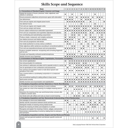 Daily Language Review, Teacher Resource Book Grade 4 Paperback