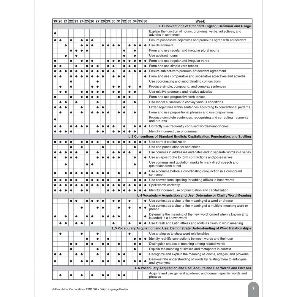 Daily Language Review, Teacher Resource Book Grade 4 Paperback
