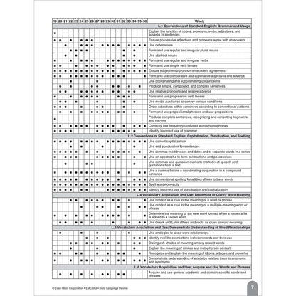 Daily Language Review, Teacher Resource Book Grade 4 Paperback