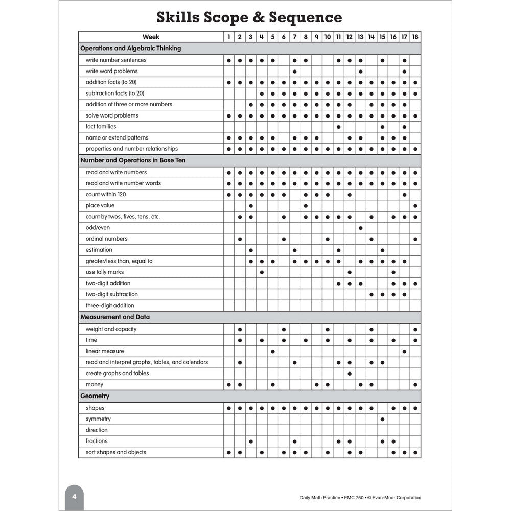 Daily Math Practice, Teacher Resource Book Grade 1 Paperback