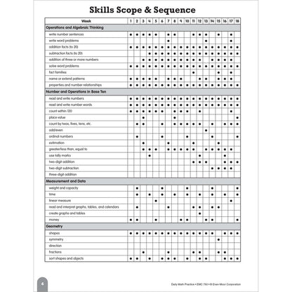 Daily Math Practice, Teacher Resource Book Grade 1 Paperback