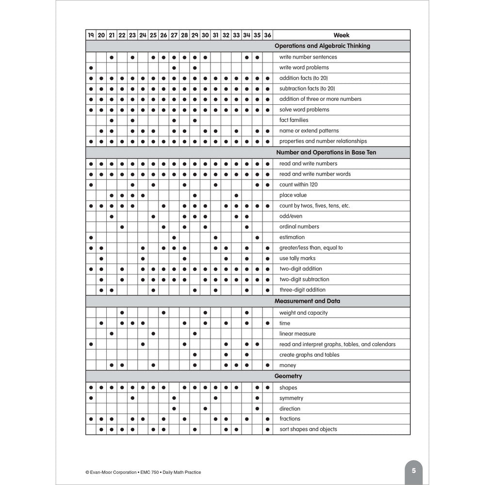 Daily Math Practice, Teacher Resource Book Grade 1 Paperback