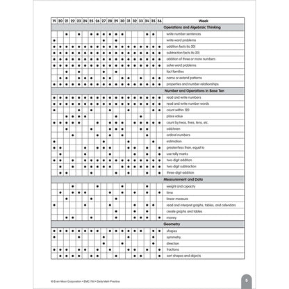 Daily Math Practice, Teacher Resource Book Grade 1 Paperback