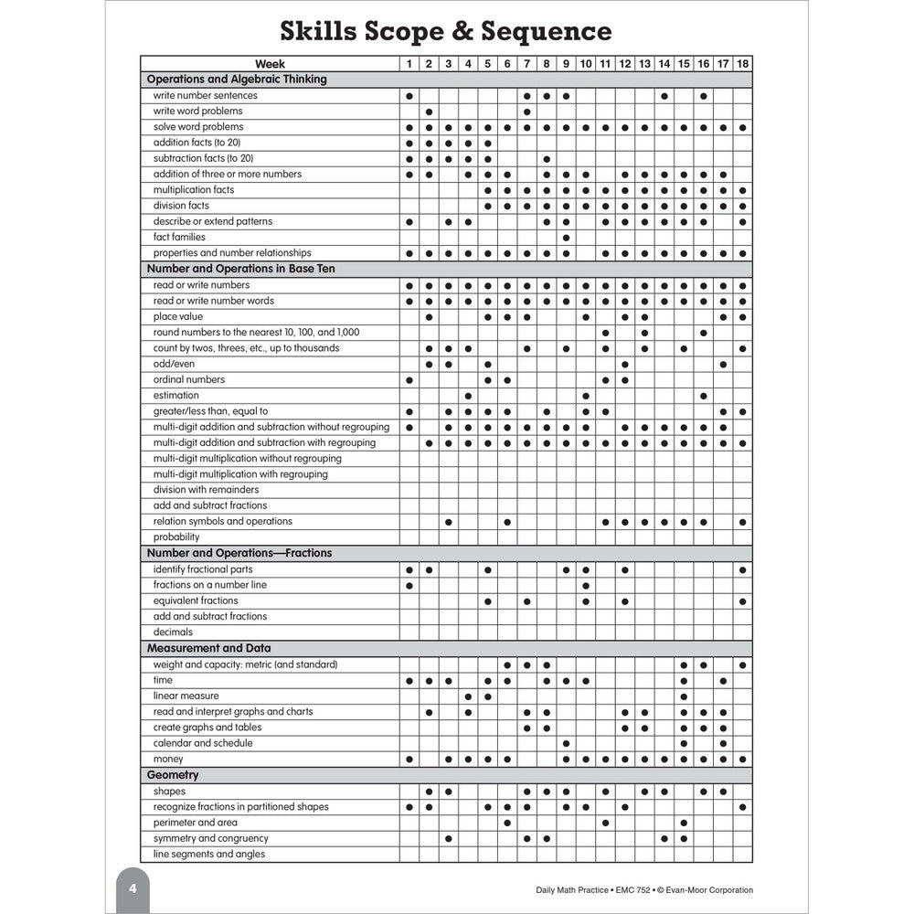 Daily Math Practice, Teacher Resource Book Grade 3 Paperback