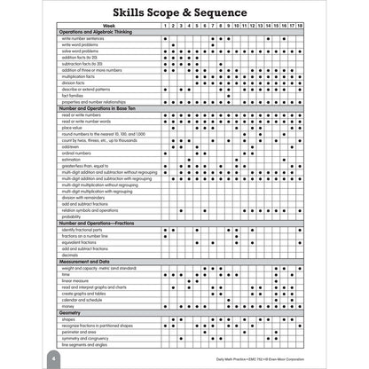 Daily Math Practice, Teacher Resource Book Grade 3 Paperback