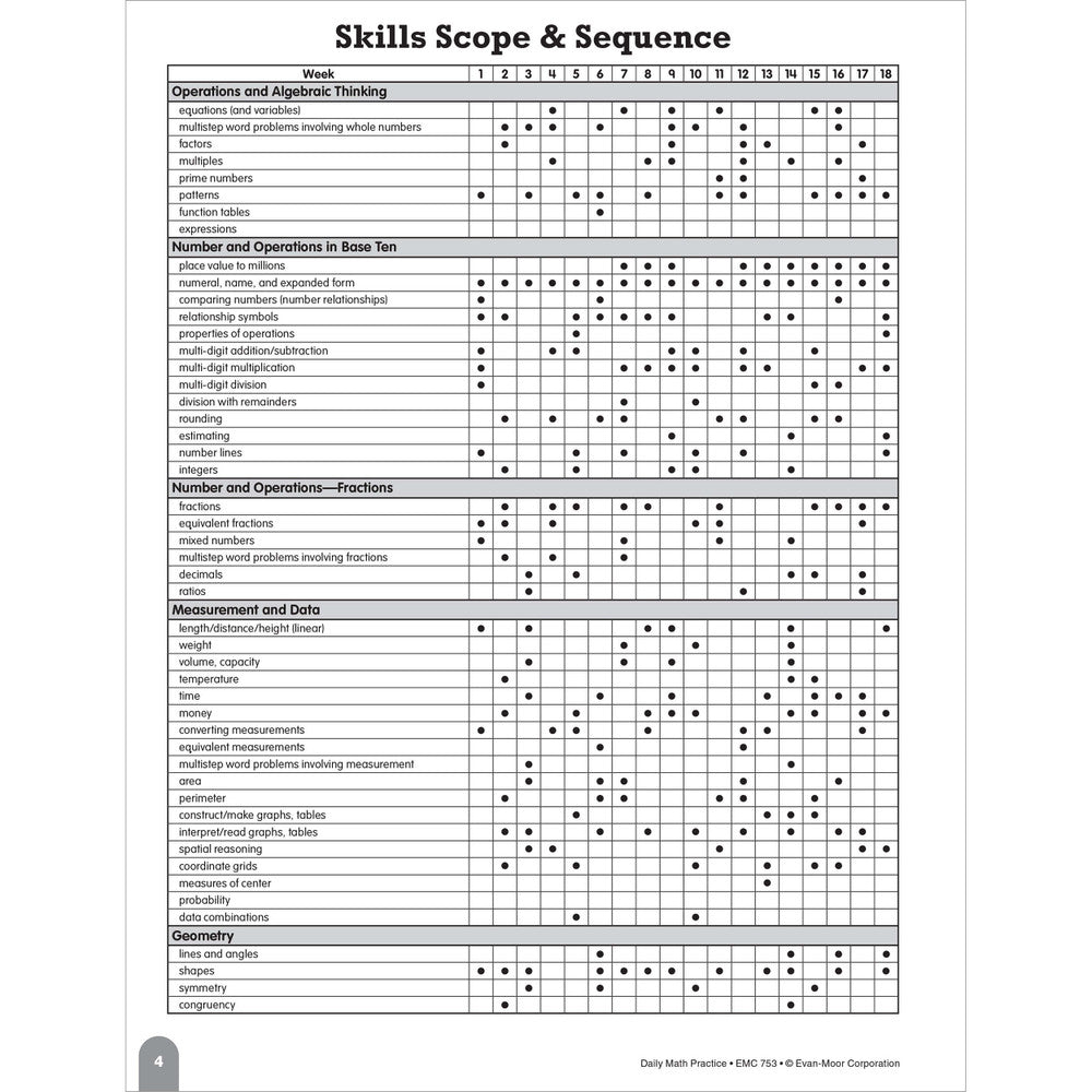 Daily Math Practice, Teacher Resource Book Grade 4 Paperback