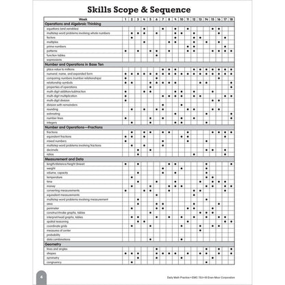 Daily Math Practice, Teacher Resource Book Grade 4 Paperback