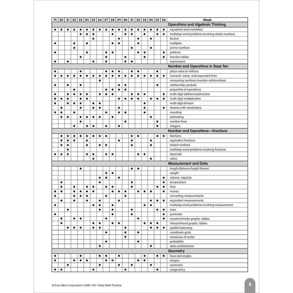 Daily Math Practice, Teacher Resource Book Grade 4 Paperback