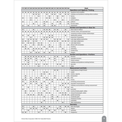 Daily Math Practice, Teacher Resource Book Grade 4 Paperback