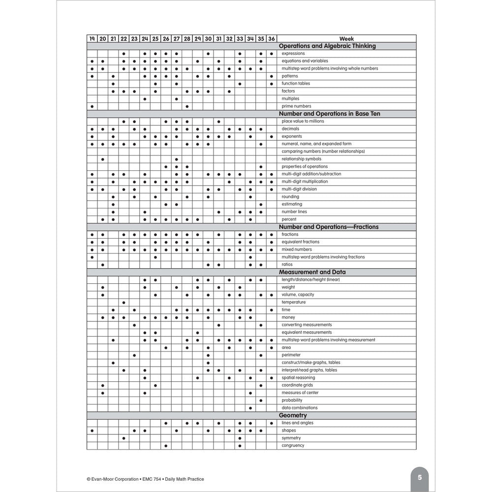 Daily Math Practice, Teacher Resource Book Grade 5 Paperback