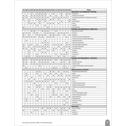 Daily Math Practice, Teacher Resource Book Grade 5 Paperback