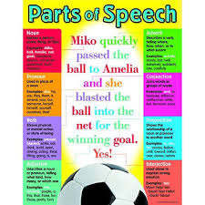 PARTS OF SPEECH CHART 17x22 [T38037]