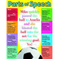 PARTS OF SPEECH CHART 17x22 [T38037]