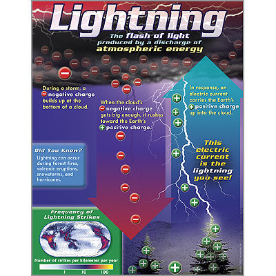 Lightning Learning Chart 17x22 [T38328] (D)