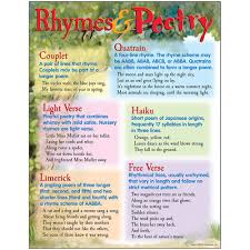 RYHMES AND POETRY Chart 17x22 [T38045]