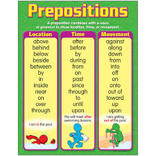 Prepositions Learning Chart 17x22 [T38161]