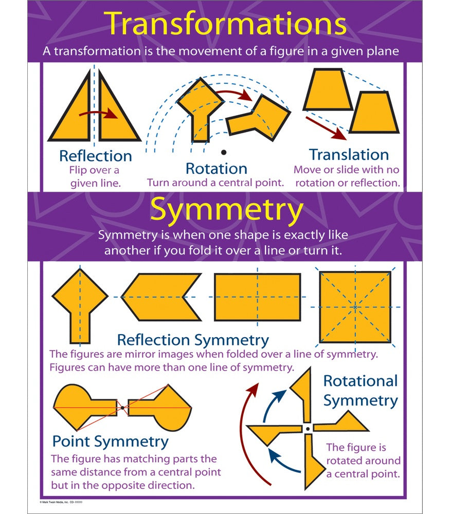 TRANSFORMATIONS AND SYMMETRY 17x22 Chart [CD414069]