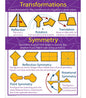 TRANSFORMATIONS AND SYMMETRY 17x22 Chart [CD414069]