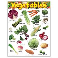 Vegetables Learning Chart 17x22 [T38248]