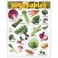 Vegetables Learning Chart 17x22 [T38248]