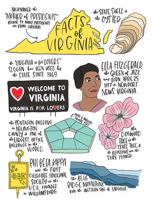 State Facts: Virginia Blank Greeting Card [2813BL]