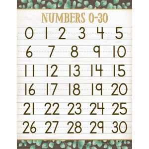 Eucalyptus Numbers 0â€“30 Chart 17x22 [TCR7987]