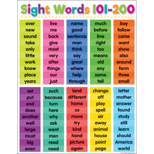 Colorful Sight Words Chart 17x22 [TCR7113]