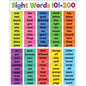 Colorful Sight Words Chart 17x22 [TCR7113]