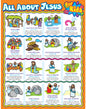 All About Jesus for Kids Chart 17x22 [CD6361]