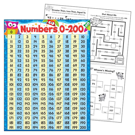 Numbers 0-200 Owl Stars Learning Chart 17x22 [T38446]